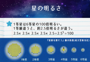 004 星空案内人 さあ はじめよう1 3 星の明るさ 金沢の動画制作 写真撮影 ドローン空撮 Lacofilms 004 星空案内人 さあ はじめよう1 3 星の明るさ 金沢の動画制作 写真撮影 ドローン空撮 Lacofilms