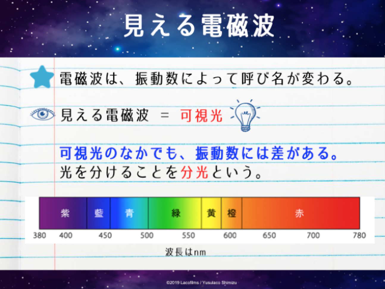 004 星空案内人 さあ はじめよう1 3 星の明るさ 金沢の動画制作 写真撮影 ドローン空撮 Lacofilms 004 星空案内人 さあ はじめよう1 3 星の明るさ 金沢の動画制作 写真撮影 ドローン空撮 Lacofilms
